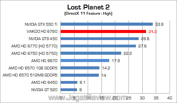 vaikoo amd hd 6790 lp2 01