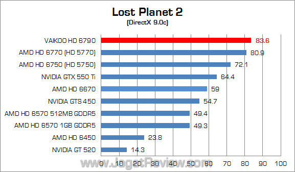 vaikoo amd hd 6790 lp2 02