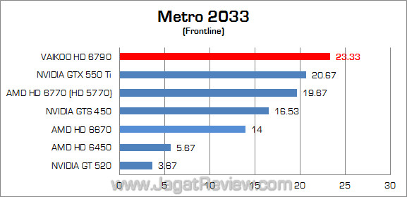 vaikoo amd hd 6790 metro vaikoo amd hd 6790 metro