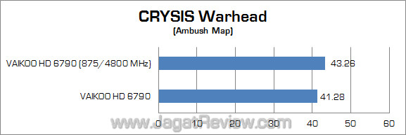 vaikoo amd hd 6790 oc cw vaikoo amd hd 6790 oc cw