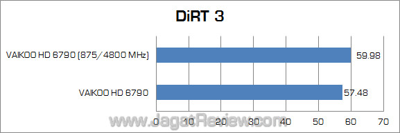vaikoo amd hd 6790 oc dirt3 vaikoo amd hd 6790 oc dirt3