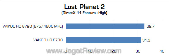 vaikoo amd hd 6790 oc lp2 vaikoo amd hd 6790 oc lp2