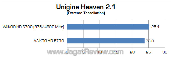 vaikoo amd hd 6790 oc uh21 vaikoo amd hd 6790 oc uh21