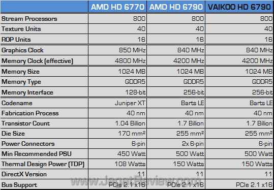 vaikoo amd hd 6790 spec