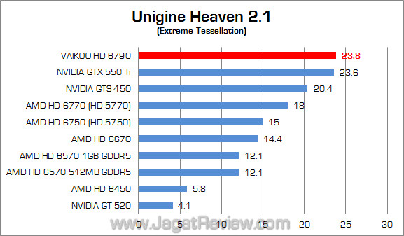 vaikoo amd hd 6790 uh21 02 vaikoo amd hd 6790 uh21 02