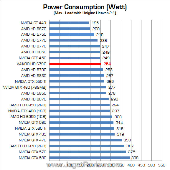 vaikoo amd hd 6790 watt 01