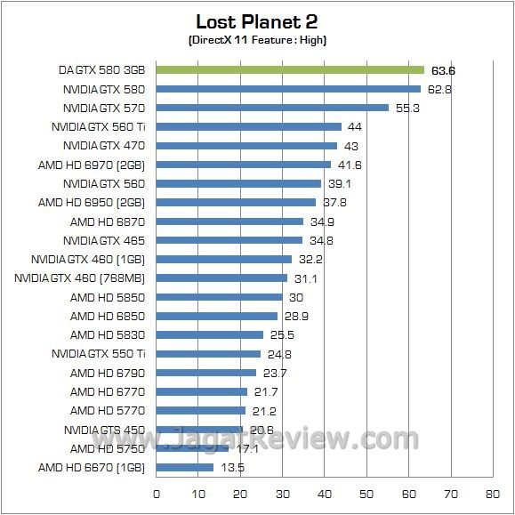 Review Digital Alliance GTX 580 Super 3GB: VGA High End dengan Memory Ekstra Besar 5 10 lp 1