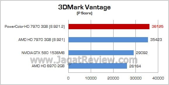 Review AMD PowerColor HD 7970: Pembuktian Kubu 1 3dv 1