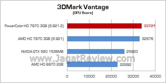 Review AMD PowerColor HD 7970: Pembuktian Kubu 1 3dv 2