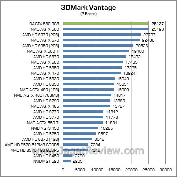 Review Digital Alliance GTX 580 Super 3GB: VGA High End dengan Memory Ekstra Besar 1 1 3dvcpu