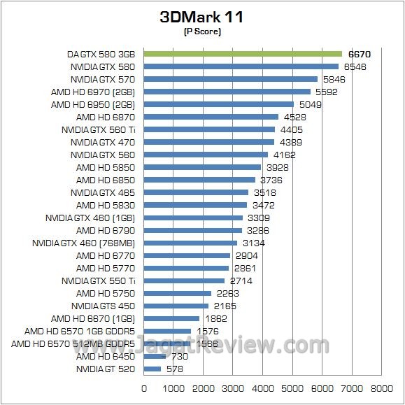 Review Digital Alliance GTX 580 Super 3GB: VGA High End dengan Memory Ekstra Besar 4 2 3d11cpu