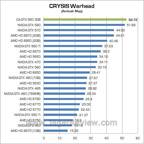 Review Digital Alliance GTX 580 Super 3GB: VGA High End dengan Memory Ekstra Besar 2 5 crysis