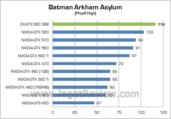 Review Digital Alliance GTX 580 Super 3GB: VGA High End dengan Memory Ekstra Besar 2 8 batman 2