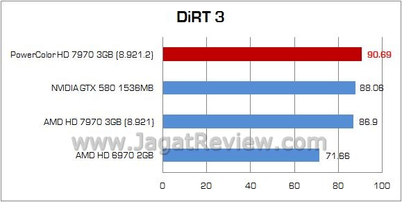 9 dirt3