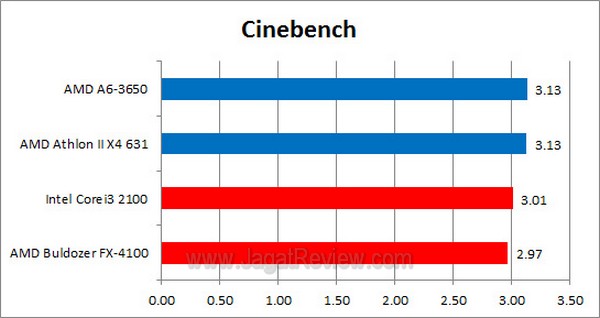 AMD AthlonII X4 631 Preview Cinebench