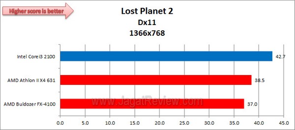AMD_Athlon_II_X4_631_LostPlanet2_1366x768_Dx11