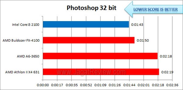 AMD Athlon II X4 631 Photoshop32bit