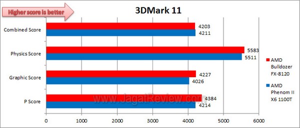 AMD_FX8120vs1100T_3DMark11 AMD FX8120vs1100T 3DMark11