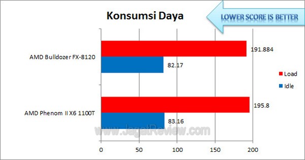 AMD_FX8120vs1100T_KonsumsiDaya AMD FX8120vs1100T KonsumsiDaya