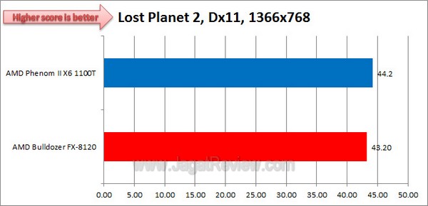 AMD_FX8120vs1100T_LostPlanet2_1366x768_Dx10