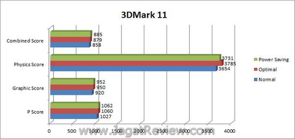 ASUS_F1A75i_Deluxe_Grafik_3DMark11