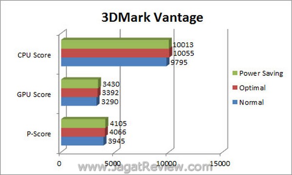 ASUS_F1A75i_Deluxe_Grafik_3DMarkVantage