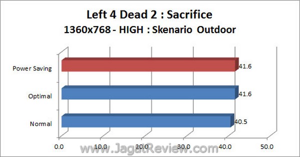 ASUS_F1A75i_Deluxe_Grafik_Left4Dead2_1360x768_High_Outdoor