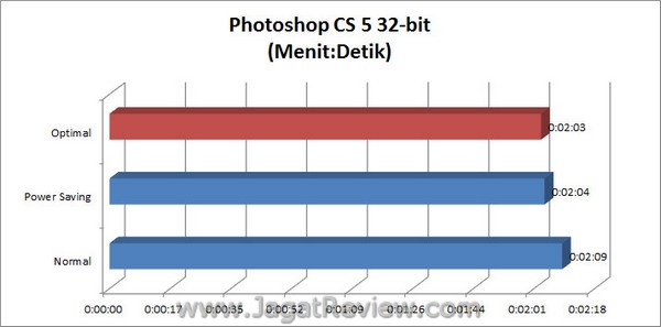 ASUS_F1A75i_Deluxe_Grafik_PhotoshopCS5_32bit