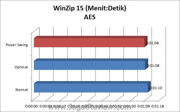 ASUS_F1A75i_Deluxe_Grafik_WinZip15_AES