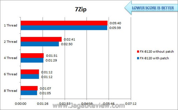 Bulldozer_Patch_7Zip Bulldozer Patch 7Zip
