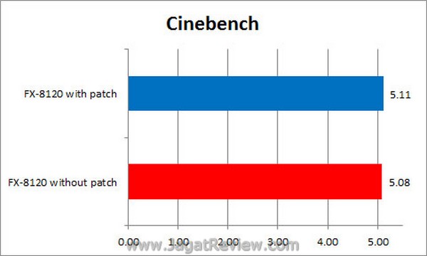 Bulldozer_Patch_Cinebench Bulldozer Patch Cinebench