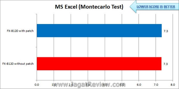 Bulldozer_Patch_Excel_Montecarlo