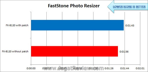 Bulldozer_Patch_FastStone_Photo_Resizer Bulldozer Patch FastStone Photo Resizer
