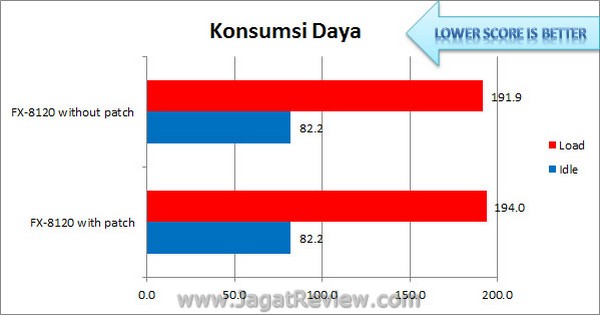 Bulldozer Patch KonsumsiDaya