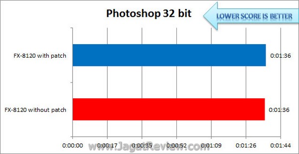 Bulldozer_Patch_Photoshop_32bit Bulldozer Patch Photoshop 32bit