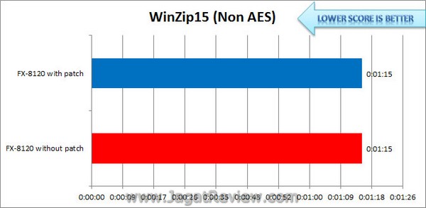 Bulldozer_Patch_WinZip15_NonAES Bulldozer Patch WinZip15 NonAES