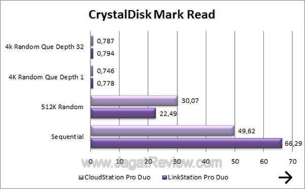 CloudStation Pro Duo CDM Read