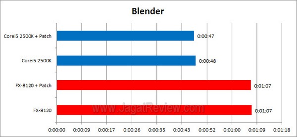FX8120vs2500K_Blender FX8120vs2500K Blender