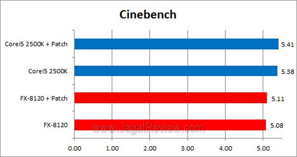 FX8120vs2500K_Cinebench FX8120vs2500K Cinebench