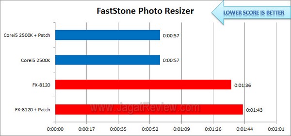 FX8120vs2500K_FastStone FX8120vs2500K FastStone