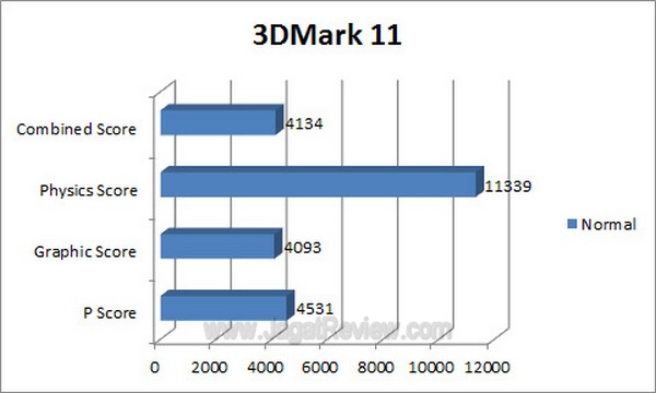 Gigabyte_G1_Assassin2_Grafik_3DMark11 Gigabyte G1 Assassin2 Grafik 3DMark11