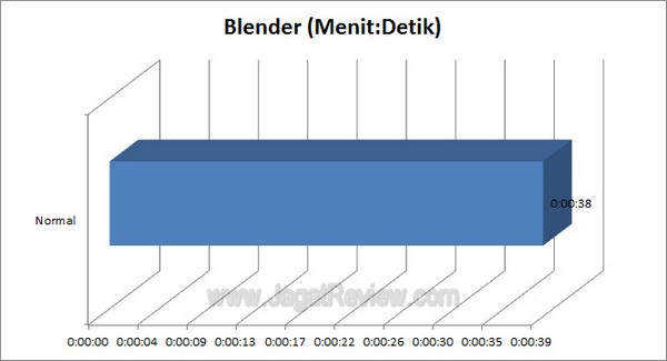 Gigabyte_G1_Assassin2_Grafik_Blender Gigabyte G1 Assassin2 Grafik Blender