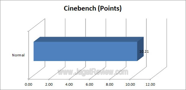 Gigabyte_G1_Assassin2_Grafik_Cinebench Gigabyte G1 Assassin2 Grafik Cinebench