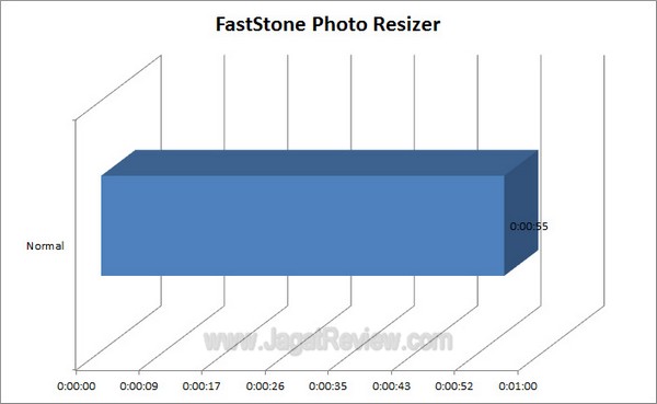 Gigabyte_G1_Assassin2_Grafik_FastStonePhotoResizer Gigabyte G1 Assassin2 Grafik FastStonePhotoResizer