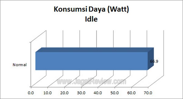 Gigabyte_G1_Assassin2_Grafik_KonsumsiDaya_Idle Gigabyte G1 Assassin2 Grafik KonsumsiDaya Idle