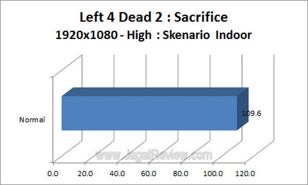 Gigabyte_G1_Assassin2_Grafik_Left4Dead2_1920x1080_High_Indoor