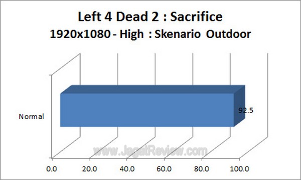 Gigabyte_G1_Assassin2_Grafik_Left4Dead2_1920x1080_High_Outdoor