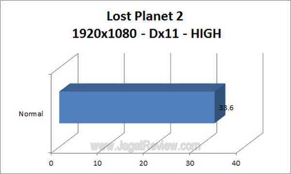 Gigabyte_G1_Assassin2_Grafik_LostPlanet2_1920x1080_High_Dx11