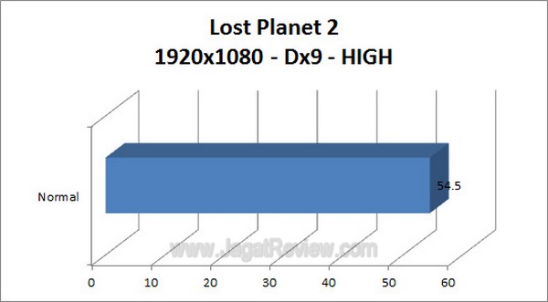 Gigabyte_G1_Assassin2_Grafik_LostPlanet2_1920x1080_High_Dx9
