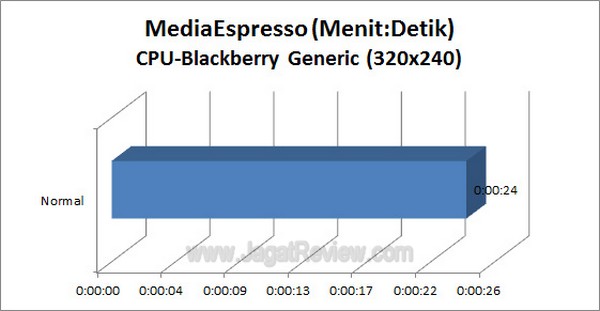 Gigabyte_G1_Assassin2_Grafik_MediaEspresso_CPU_320x240